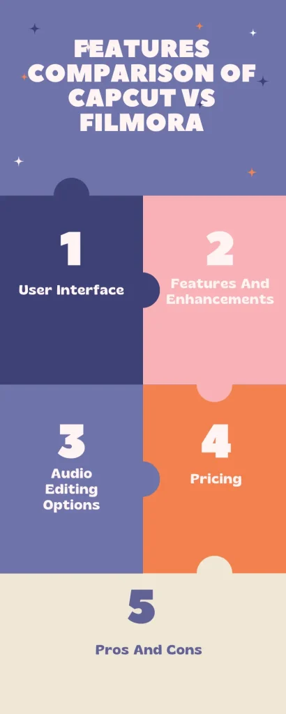 CapCut vs Filmora features breakdown