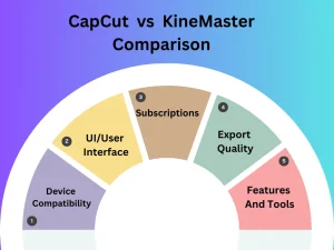 CapCut vs Kinemaster comparison 