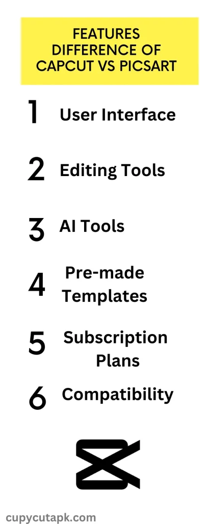 features comparison of capcut vs picsart